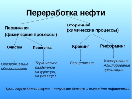 Вторичная переработка нефти схема